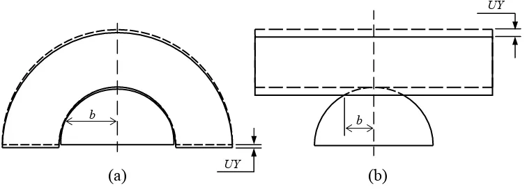 Gambar 3.11 Updating geometry(a)  pada pin-on-conforming flat, (b) pin-on-flat 