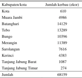 Tabel 1. Populasi ternak kerbau pada setiap  kabupaten/lota di Propinsi Jambi pada  tahun 2005 