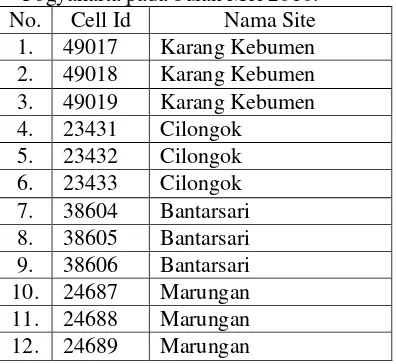 Tabel 3 Daftar dan nama site-site PT XL AXIATA, Tbk Regional Jateng dan DI Yogyakarta pada bulan Mei 2010