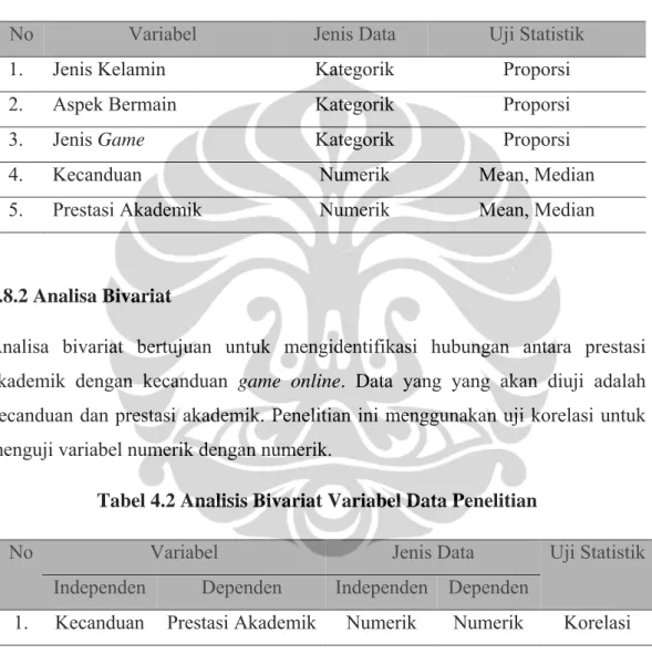 Tabel 4.1 Analisis Univariat Variabel Data Penelitian 
