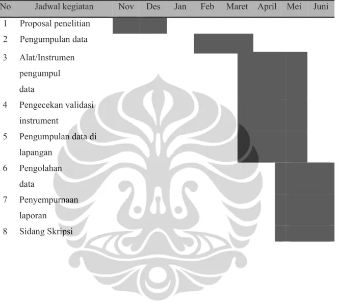 Tabel 4.3 Jadwal kegiatan Penelitian 