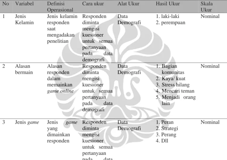 Tabel 3.1 Variabel dan Definisi Operasional Penelitian 