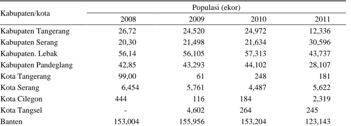 Tabel 2. Populasi ternak kerbau di Provinsi Banten 