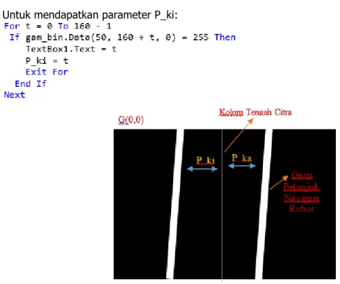 Gambar 7. Ilustrasi Sebuah Citra Biner Berukuran 320x240 dengan Parameter yang  digunakan untuk Menentukan Pergerakan Robot 