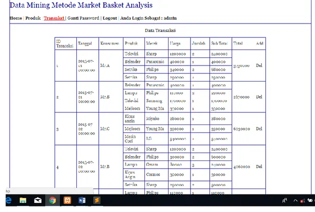 Gambar 15. Rancangan form Halaman Transaksi  e.  Rancangan Halaman Analisis Market basket analysis 