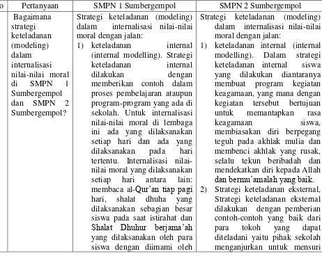 Tabel 2.1 Analisis Lintas Kasus 