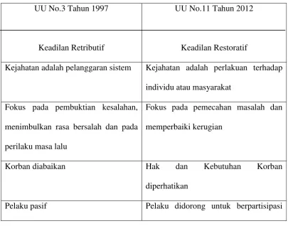 Tabel 1. 