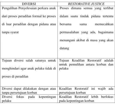 Tabel 2 