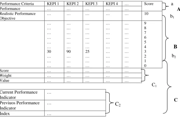 Gambar 1. Contoh Tampilan Tabel Objective Matrix 