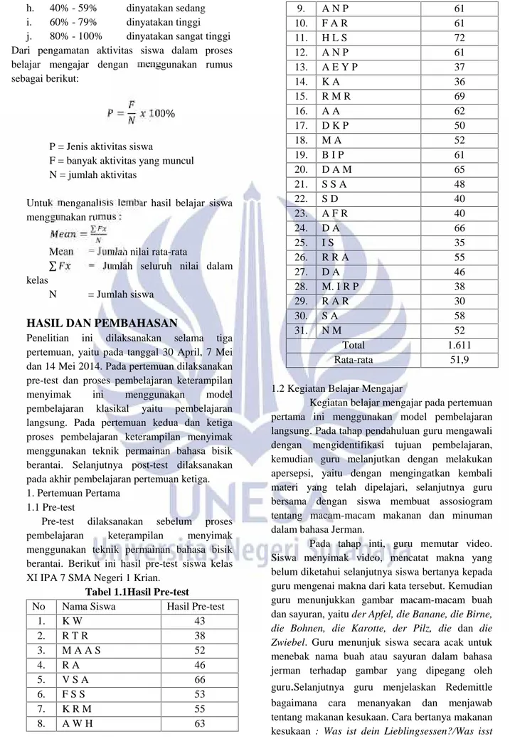 Tabel 1.1Hasil Pre-test No Nama Siswa Hasil Pre-test