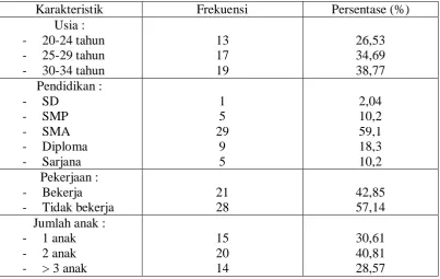 Tabel 5.1 Distribusi frekuensi karakteristik responden berdasarkan data demografi                  berdasarkan pengetahuan ibu tentang kontrasepsi mantap pada wanita  