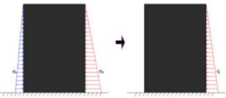 Gambar 7 dan Gambar 8 merupakan diagram tegangan hasil analisis terhadap pondasi pada kedalaman 22 meter