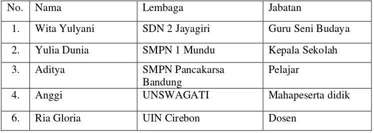 Tabel 2.1. 