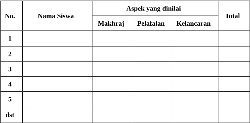 Gambar sudah tepat
