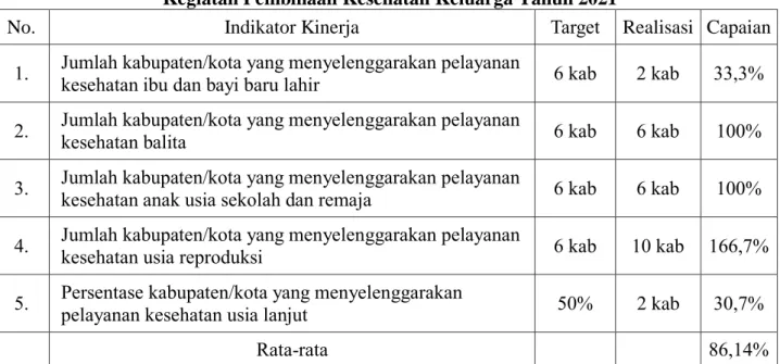 Tabel 3.3. Indikator Kinerja dan Target 