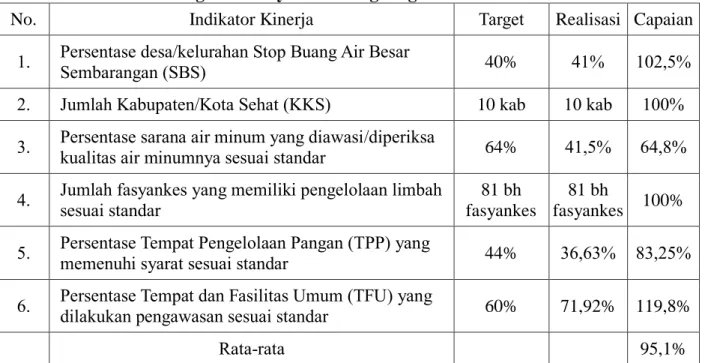 Tabel 3.5. Indikator Kinerja dan Target Kegiatan 