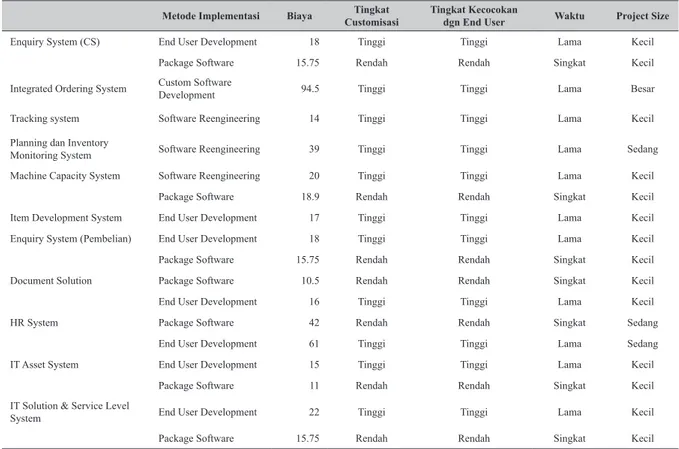 Tabel 20 Target Aplikasi versus Data Pendukung