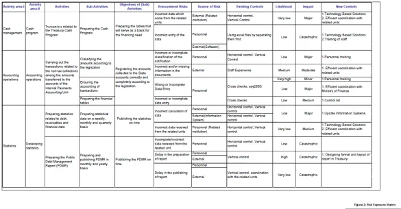 Gambar 5Risk Matrix