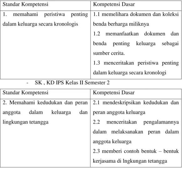 Tabel 2. SK / KD IPS kelas VI dan II SD ( sumber : BSNP : 2006) 