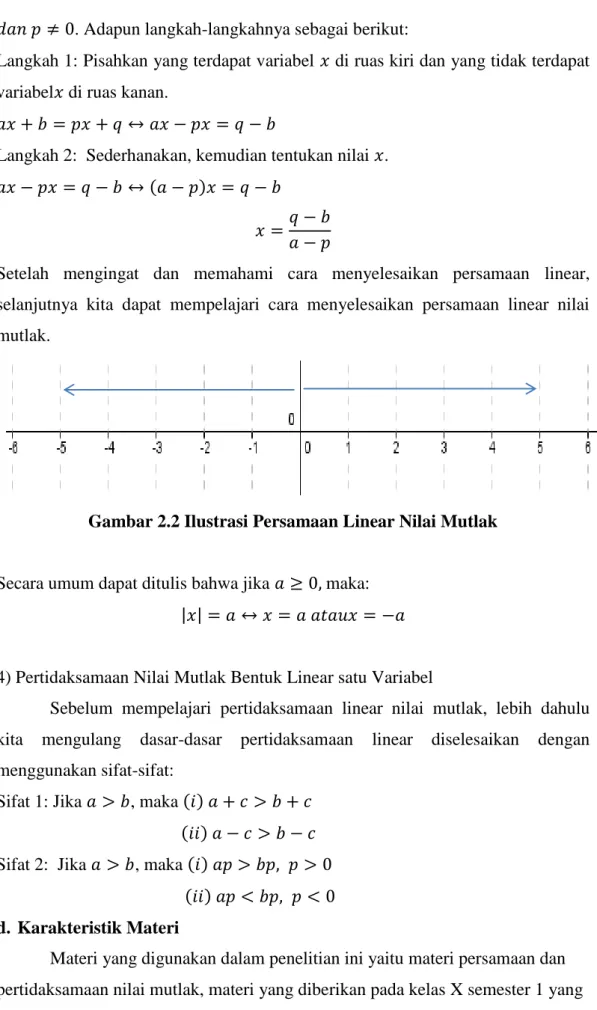 Gambar 2.2 Ilustrasi Persamaan Linear Nilai Mutlak 