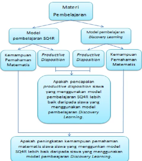 Gambar 2.3 Kerangka Pemikiran 