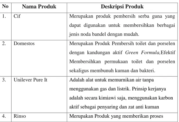 Tabel 1.1 Produk Unilever 