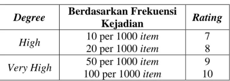 Tabel 2.4 Nilai Detection 