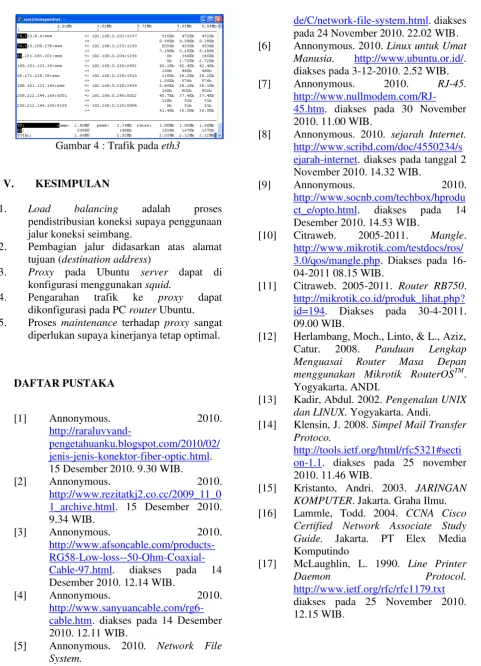 Gambar 4 : Trafik pada eth3 