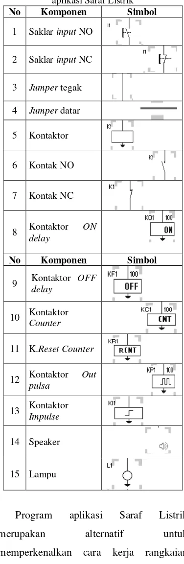 Tabel 2. Simbol komponen dalam program 