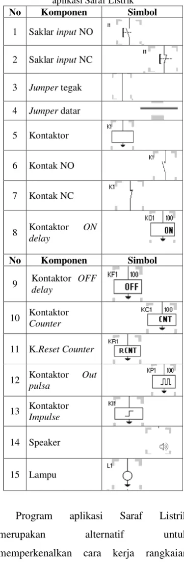 Tabel 2. Simbol komponen dalam program 