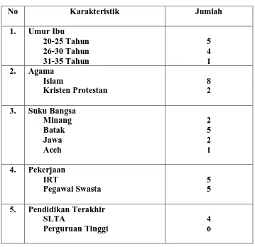 Tabel 4.1 Data Demografi Partisipan  