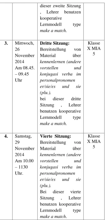 Tabel 1. Jadwal Pertemuan No. Waktu Pelaksan aan Kegiatan Tempat 1. Dienstag, 25 November 2014 Am 08.00 – 09.30 WIB