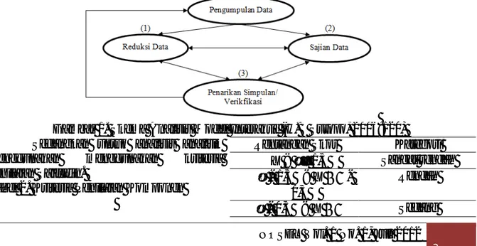 Gambar 1. Skema Analisis Model Interaktif (H.B Sutopo, 2006:120)  Sedangkan  untuk  analisis  analitik 