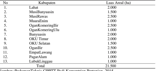 Tabel 1. Daerah dan luas areal penanaman GP-PTT tahun 2015. 