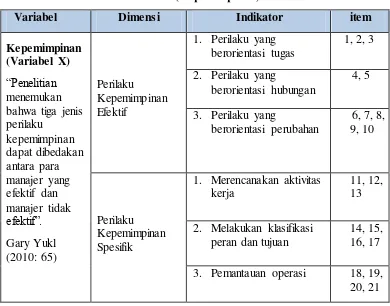 Tabel 3.2 Kisi-kisi Instrumen Penelitian 