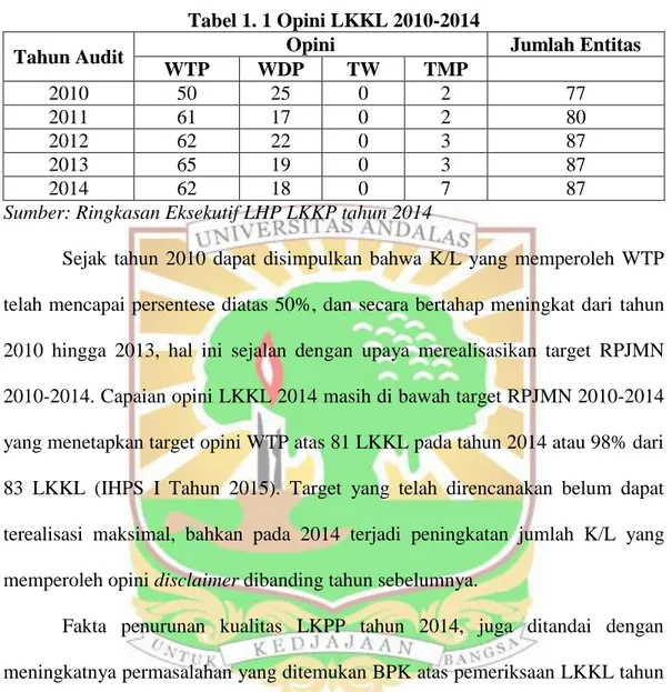 Tabel 1. 1 Opini LKKL 2010-2014 