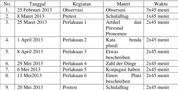 Tabel 3: Jadwal Penelitian