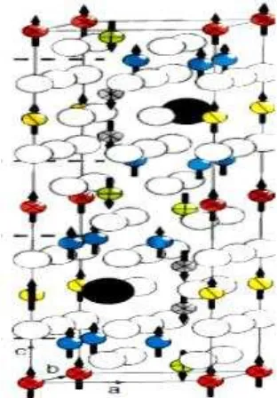 Gambar 2.4 Struktur kristal Barium Heksaferit (Syukur Daulay, 2012) 