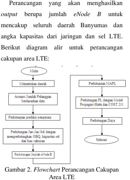 Gambar 1. Flowchart penelitian 