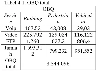 Tabel 4.1. OBQ total 