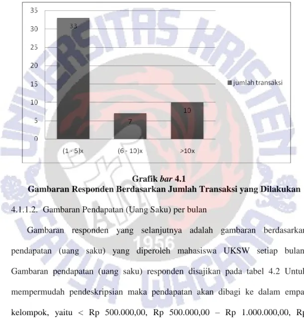 Grafik bar 4.1 