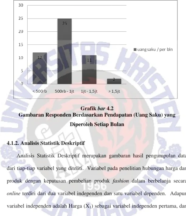 Grafik bar 4.2 