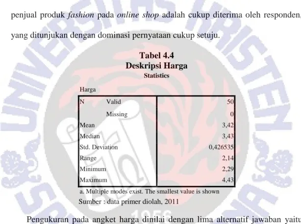 Tabel 4.4  Deskripsi Harga  Statistics  Harga  N  Valid  50  Missing  0  Mean  3,42  Median  3,43  Std