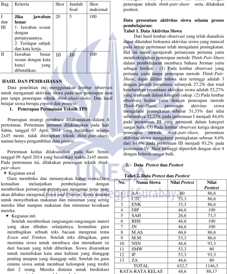 Tabel 1. Data Aktivitas Siswa 