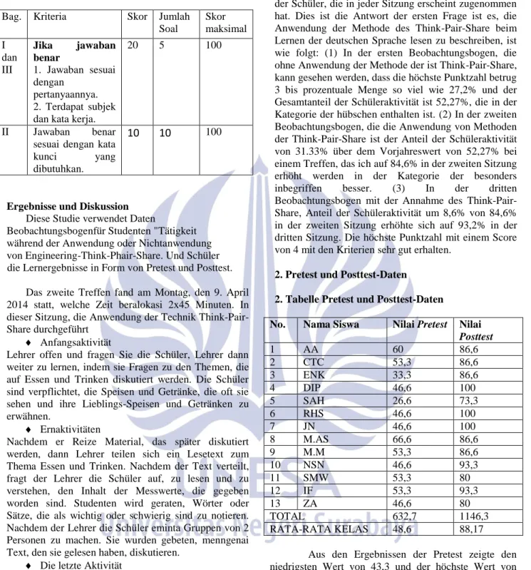 Tabel 2. Data Pretest dan Posttest 