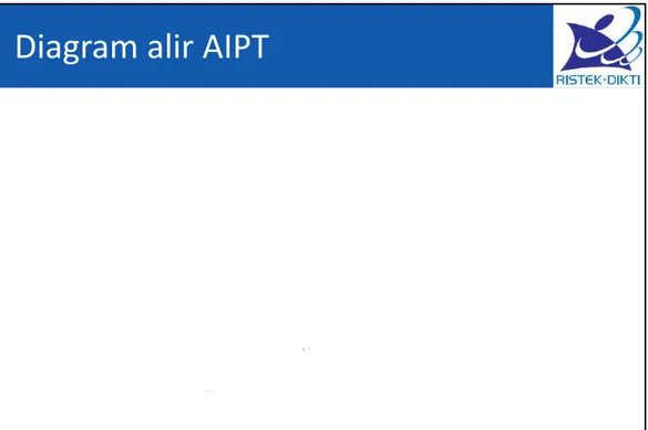Diagram alir AIPT