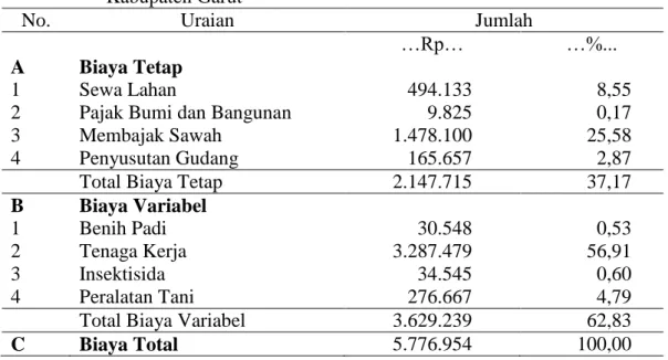 Tabel  4.  Struktur  Biaya  Produksi  Usahatani  Sawah  di  Kecamatan  Cisewu  Kabupaten Garut 