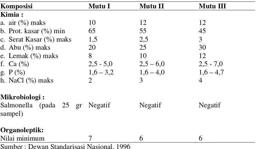 Tabel 2. Spesifikasi persyaratan Mutu Tepung Ikan 
