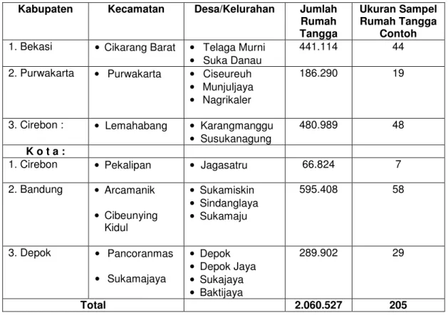 Tabel 3.3. Jumlah  Rumah Tangga dan  Ukuran Sampel  Kabupaten   Kecamatan  Desa/Kelurahan  Jumlah 