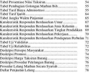 Tabel Prosentase Nilai Taksiran.......................... .........  